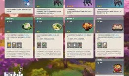 原神爆料2.2最新版,新角色、新剧情，探索神秘“翠绿之洲”